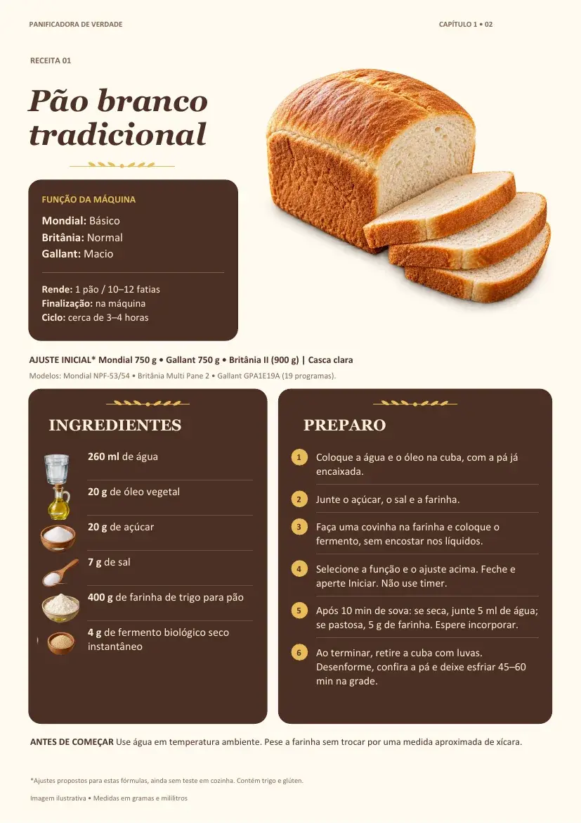 Ficha da Receita 1, Pão branco tradicional, com o quadro Função da máquina, ingredientes e preparo
